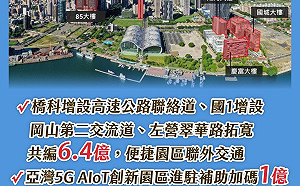 高雄市112年度總預算案 歲出歲入雙創新高