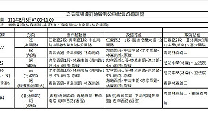 【更新】傳裴洛西拜會立院北市交管5路公車改道 中正一稱「未定案」取消