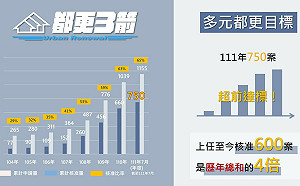 城市願景 讓全球視野聚焦新北