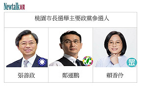 TVBS民調：張善政支持度達39%、鄭運鵬28%、賴香伶為8%