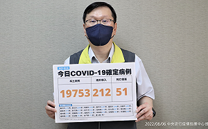 死亡＋51！40多歲男染疫出現細菌腹膜炎過世