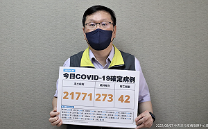快訊》本土21,771例 境外273例！莊人祥：新增42例死亡
