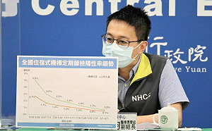 中重症＋34！羅一鈞：慢性病17歲女「鎮靜劑過量」加護病房治療