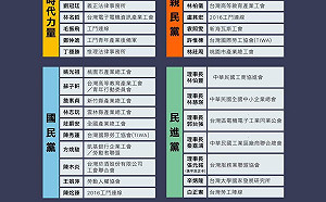 邀大老闆與會？民進黨痛批時力：散佈造假圖文