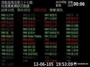 砍國定7天假爭議 7名綠委避開未投票