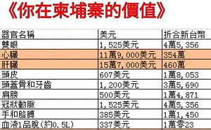 在台灣覺得自己沒用？你到柬埔寨很有「價值」! 網貼價目表嚇壞人