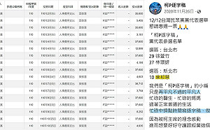 說好的義勇軍？四叉貓爆挺柯粉專小編有領薪水 遭喊告後「解碼爆料」