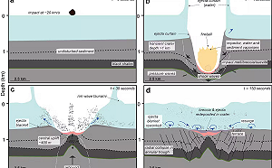 西非近海發現5英里寬的海底隕石坑 可能與造成恐龍滅絕的隕石有關