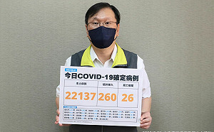 快訊》本土22,137境外260 莊人祥：較上週同日多約1300例 增幅6.4%