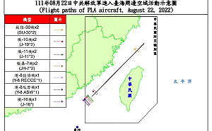 解放軍5艦、15機擾台 逾2/3越中線、多達7機種