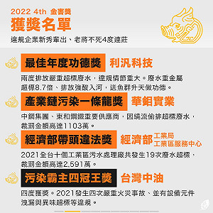 綠盟公布第四屆環境金害獎 國營事業「中油」第4度上榜