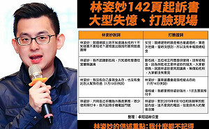 林姿妙大型失憶現場曝光！卓冠廷打臉：過目不忘「蘭陽女王」 到檢調前變「失憶無辜媽媽」