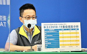 中重症＋116例、死亡45例！羅一鈞：2歲女童確診到MIS-C發病「相隔96天」