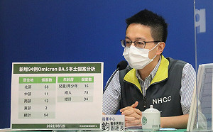 快訊》本土BA.5增94例 佔比爬升40%以上！羅一鈞：東部首次驗出2例