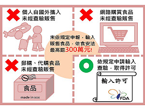 食藥署掃蕩「核食」 已下架逾6.5萬件