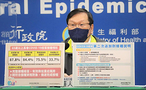 長者第四劑接種率低！莊人祥：近3成符合資格但未接種