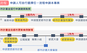 新北防災都更2.0專案9月1日啟動 打造安心穩固家園