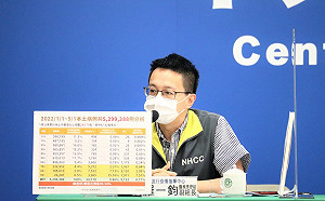 死亡＋36、中重症131 羅一鈞：40多歲女曾打3劑 「壞死性胰臟炎」過世