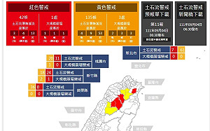 竹桃新北13村土石流紅色警戒 尖石鄉梅花村防大規模崩塌