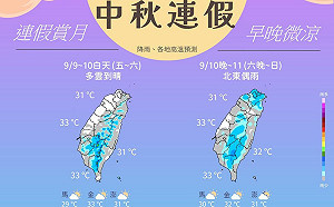 一圖秒懂中秋連假天氣！前2天晴朗、「這天」留意雨彈