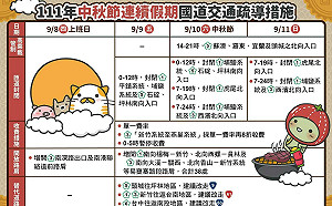 中秋連假Day2 返鄉出遊避開國道14處地雷路段