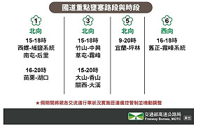 收假了!國道9大地雷路段 國5恐塞到晚上8點