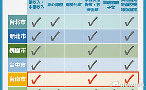 拒當二等市民  謝龍介主張全額補助國中小營養午餐