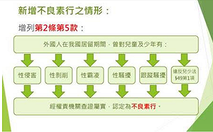 內政部修法 外國人曾對兒少性侵害不得歸化國籍