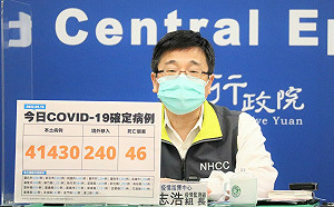 快訊》本土確診41430境外240！周志浩：疫情持續上升