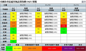 入冬最強冷氣團來襲  環署：會帶點霾害