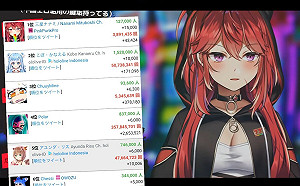 話題超勁爆！日本「前風俗娘」成為VTuber爆紅 登訂閱成長榜首