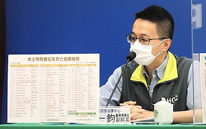 中重症＋185、死亡＋41！20多歲男家中猝死後確診  另增3兒少重症