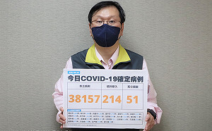 快訊》本土確診38,157境外214！莊人祥：較上週六下降3.1%