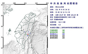 快訊》又搖了！花蓮卓溪下午發生規模4.2地震