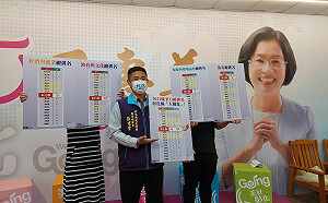 《遠見》縣市總體暨永續競爭力調查 彰化擠進前10名