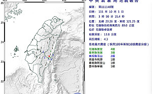 半夜地牛接連翻身！3:50花蓮規模4.3地震 2:53台東規模4.3地震