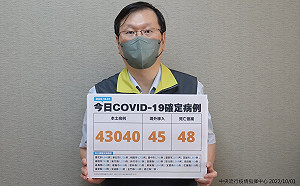 快訊》本土確診43,040境外45！莊人祥：較上週六多12.8%