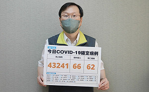 快訊》較上週同日增4456例！本土43,241境外66 莊人祥：增幅為 11.5%