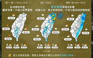 一圖看懂下週天氣！氣象局：高溫至下週二、週三起溫降有雨
