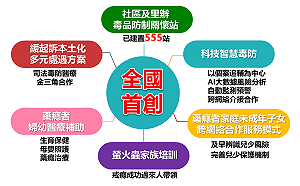 高雄毒品防制有成！前端預防到後端輔導 搭大數據降低再犯「邁」向健康