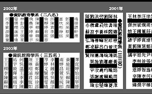 高虹安師大資訊系榜首？網翻舊榜單問：你在哪裡