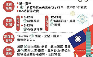 國慶連假第二天！國道14路段易壅塞 國5恐連塞13小時