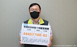 快訊》本土確診44457境外108！莊人祥：較上週增加2.8%