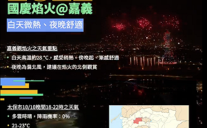 快佔位！2022國慶煙火在嘉義 氣象局曝「觀賞最佳位置」在這！