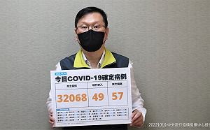 快訊》本土32,068境外49 莊人祥：較昨日少12389例 降幅約27.9%