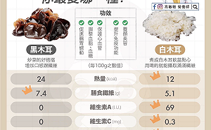 連假結束吃太多怎麼辦？ 高敏敏曝：除身體負擔 必吃水溶性纖維2法寶！