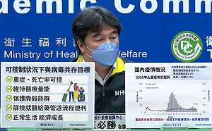 新冠恐成國內今年「第五大死因」？王必勝：每週致死率有持續下降