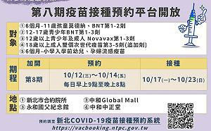 新北加開4處大型接種站提供雙價次世代疫苗  隨到隨打