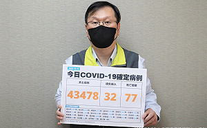 快訊》本土確診43,478境外32！莊人祥：較上週六減少2.2%