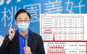 父母塔位0.5坪遭綠營影射大片地 張善政怒轟：有沒有傳統美德